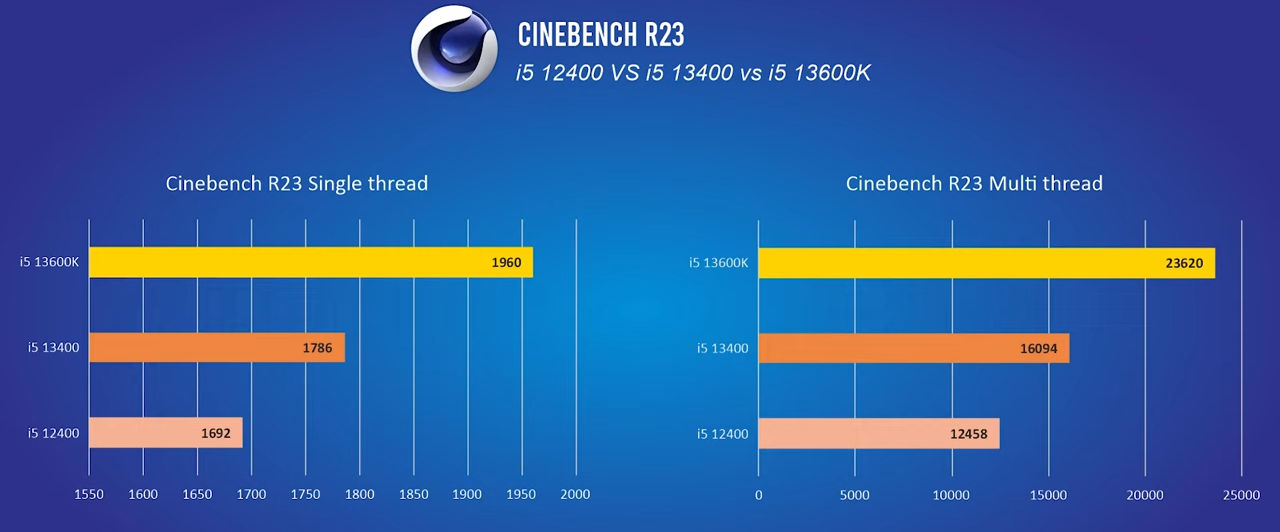 مقایسه Core i5-13400 و Core i5-12400