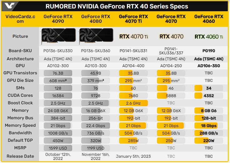 مشخصات کارت گرافیک GeForce RTX 4060 Ti
