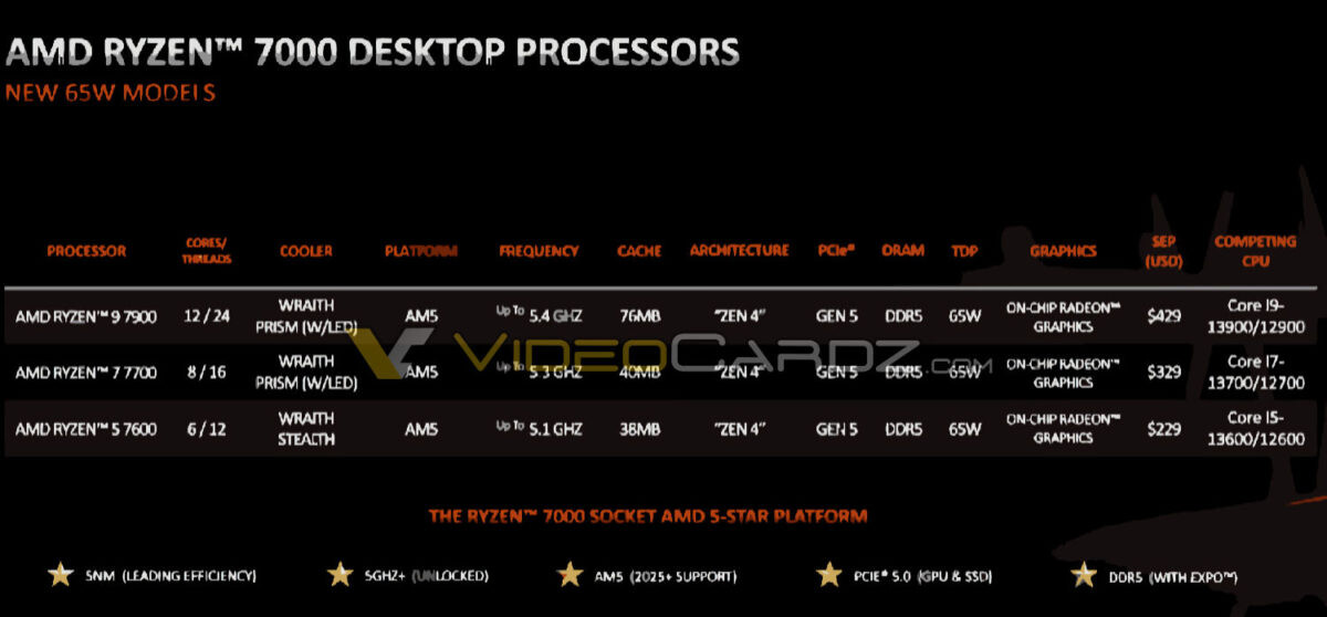 AMD Ryzen 7000