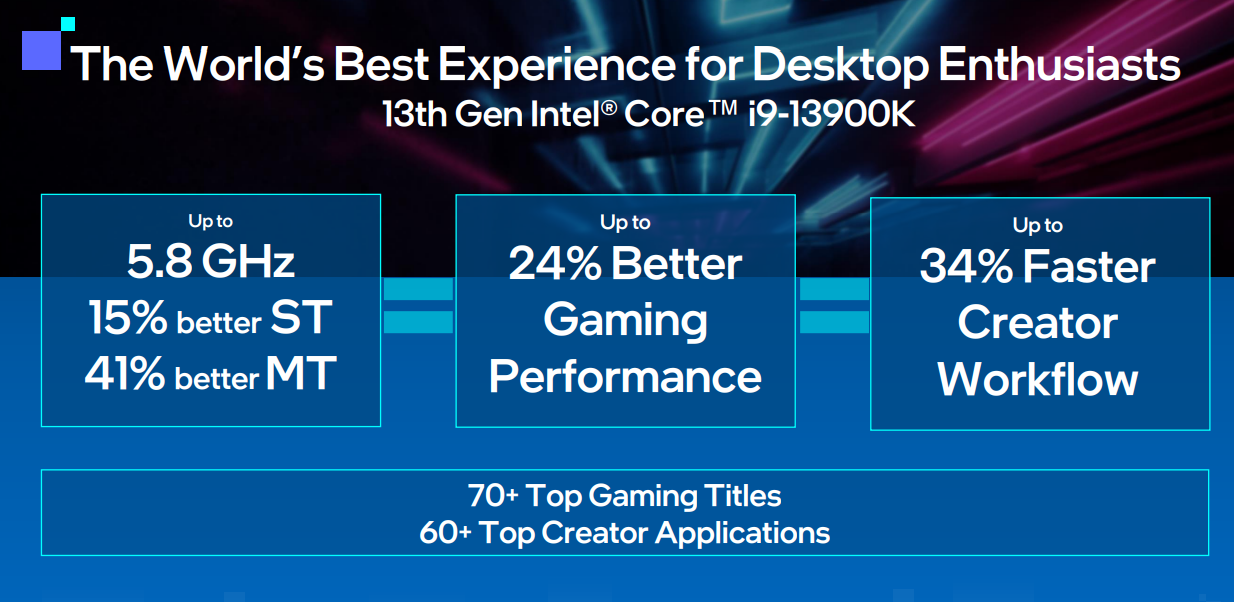 بنچمارک Core i5-13500