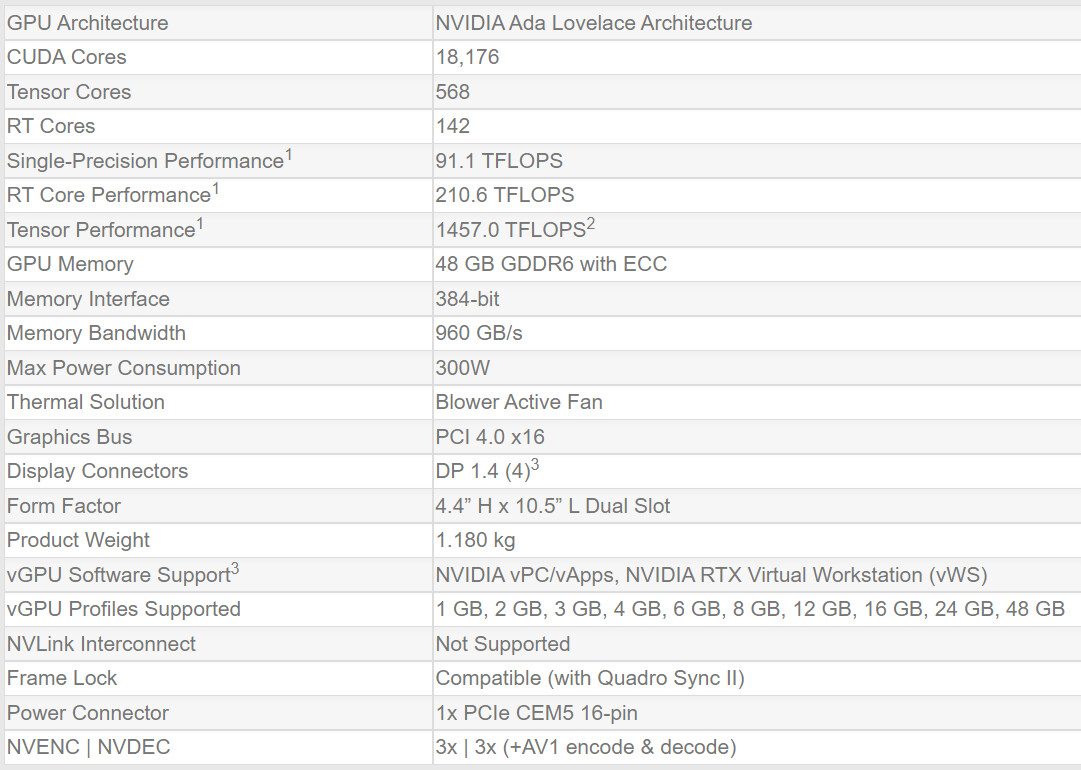 RTX A6000