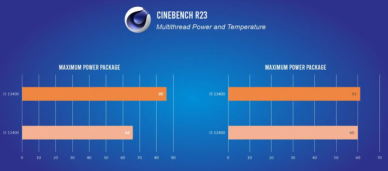 مقایسه Core i5-13400 و Core i5-12400