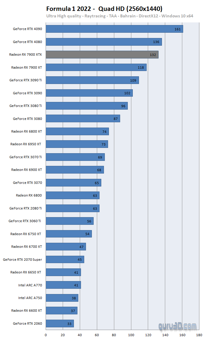 Radeon RX 7900XTX