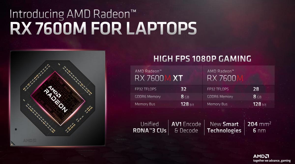 کارت‌های گرافیک کلاس لپ تاپ Radeon 7000