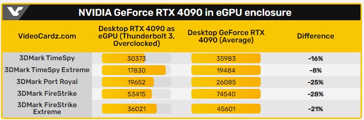 کارت گرافیک RTX 4070 Ti