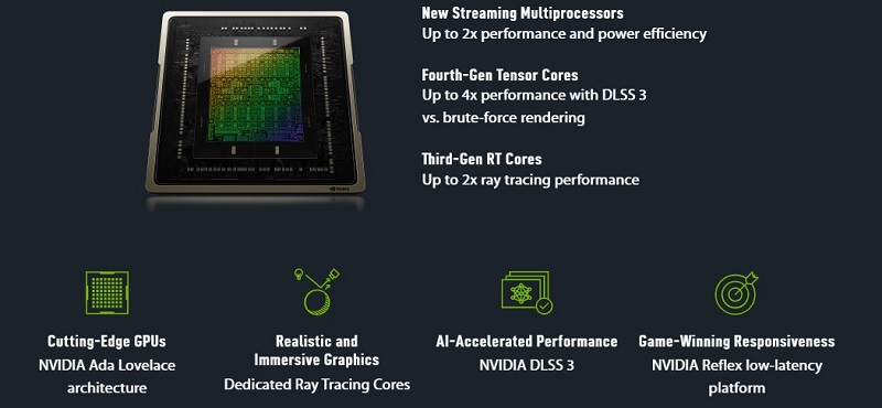 ASUS TUF Gaming GeForce RTX 4070 Ti 12GB
