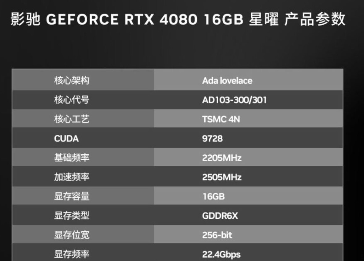 کارت گرافیک RTX 4080