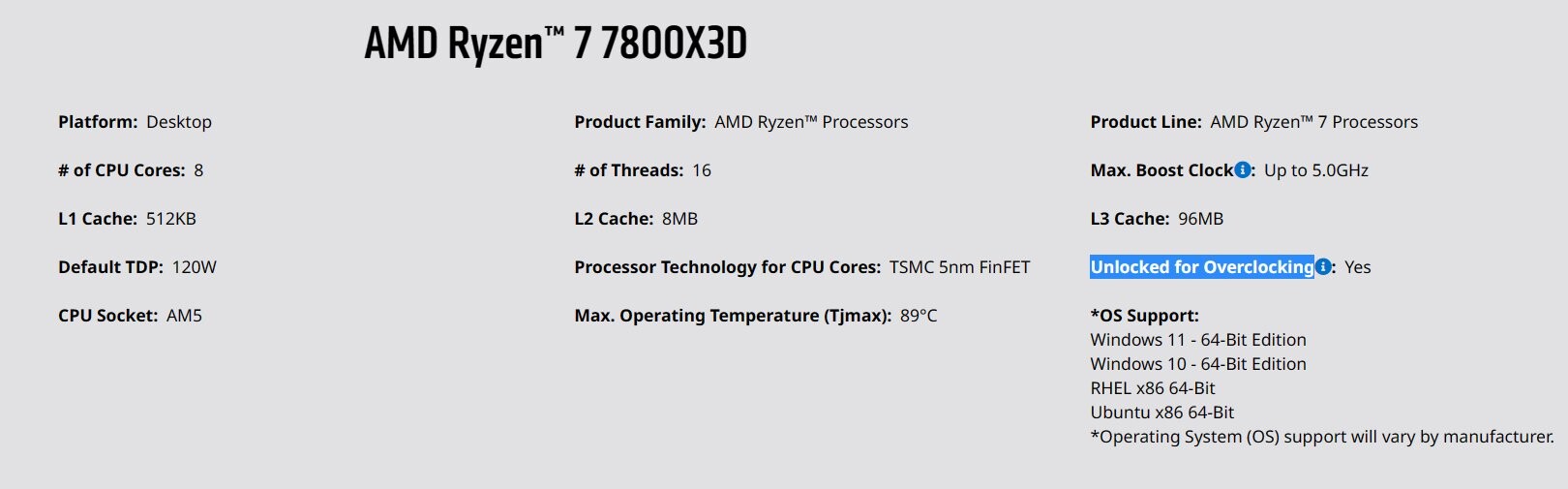 پردازنده‌های Ryzen 9 7950X3D