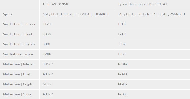 Xeon W9-3495X