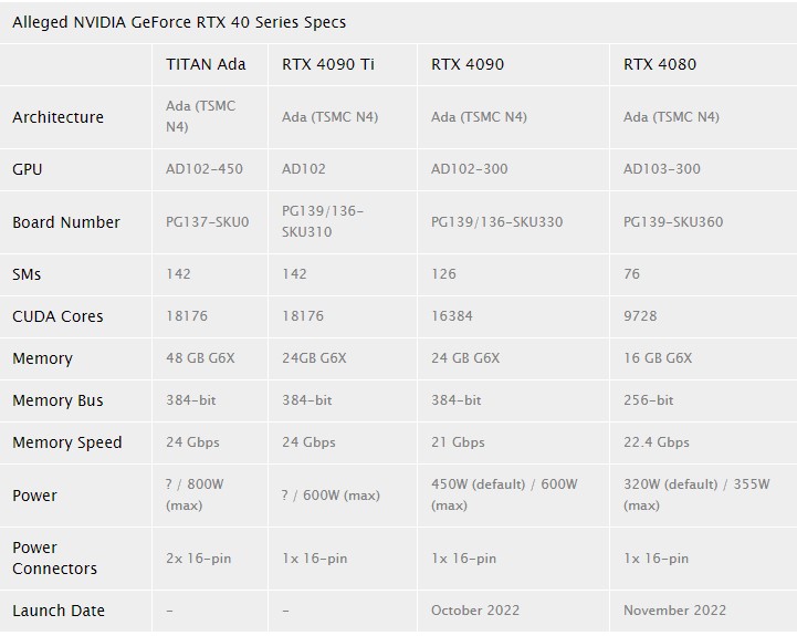 مشخصات RTX 4090 Ti و RTX TITAN