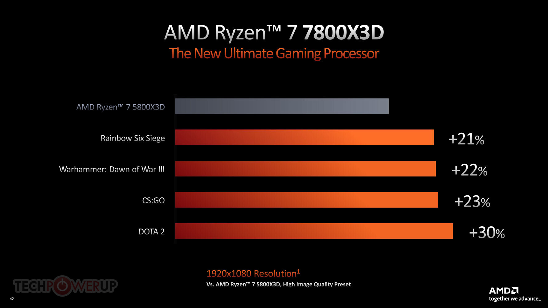 AMD Ryzen 7000X3D