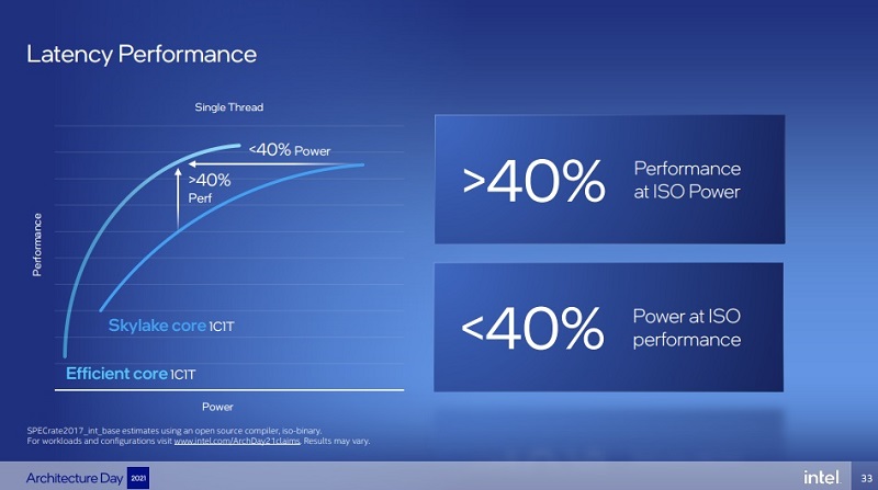 پردازنده Intel Core i5-13400