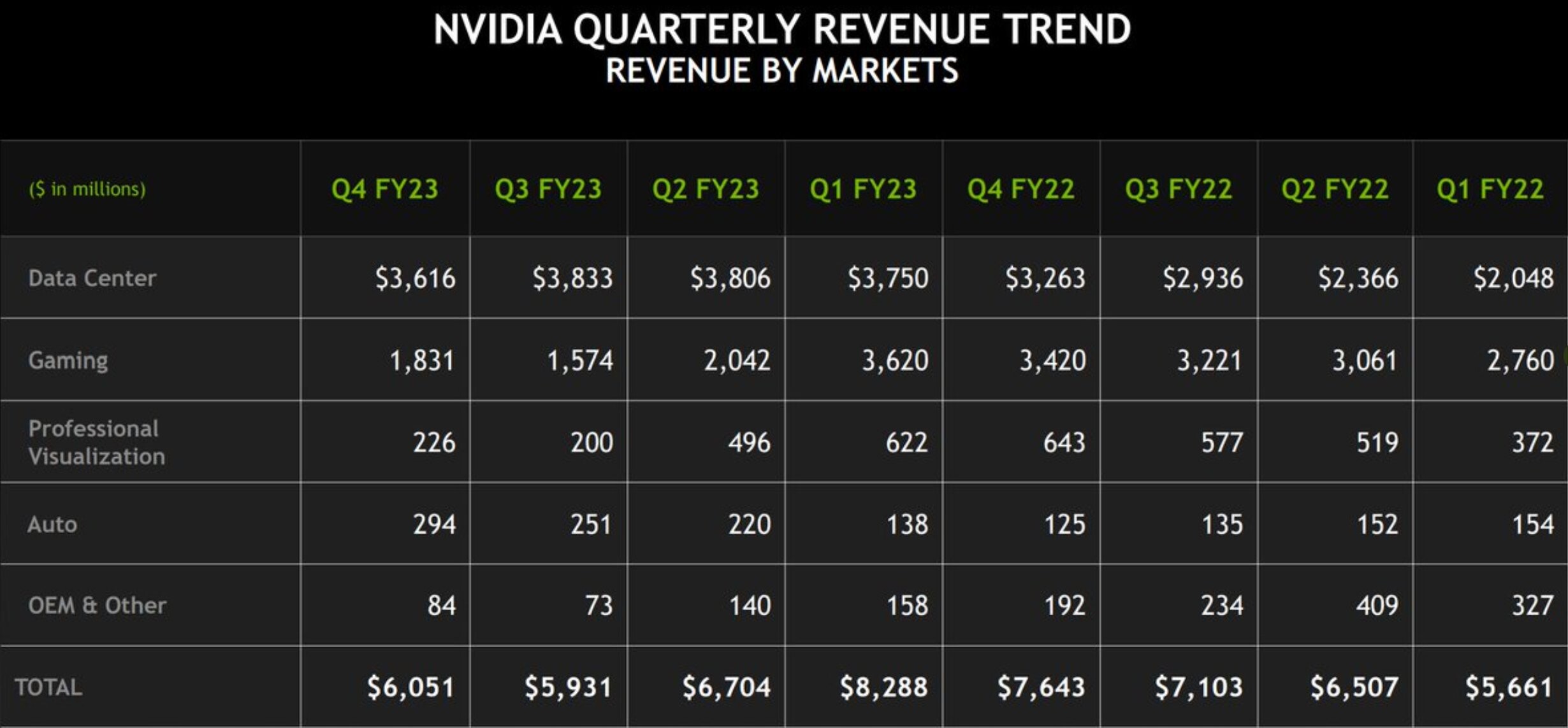 Comparison of GPU sales in NVIDIA and AMD;