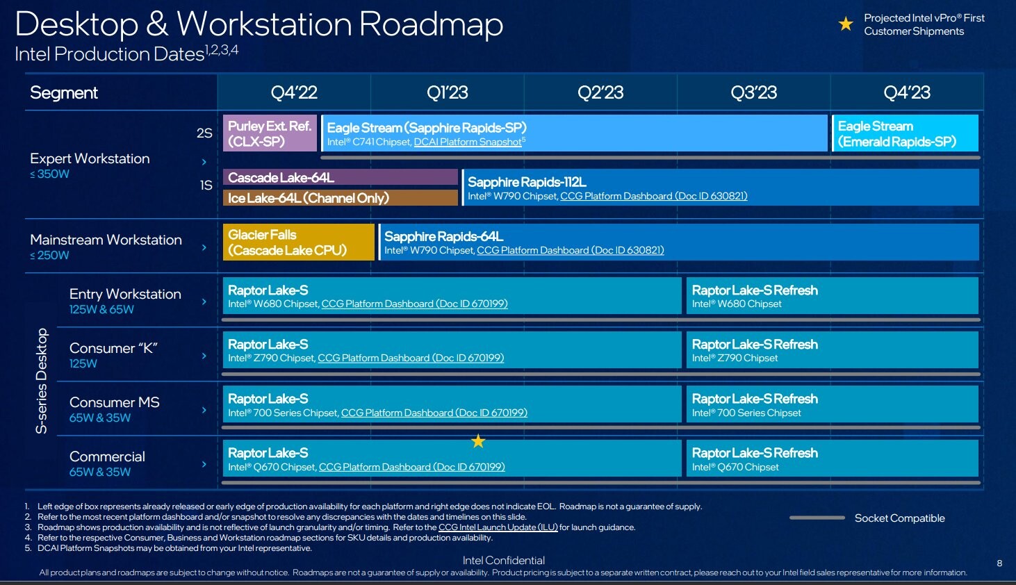پردازندههای Raptor Lake Refresh