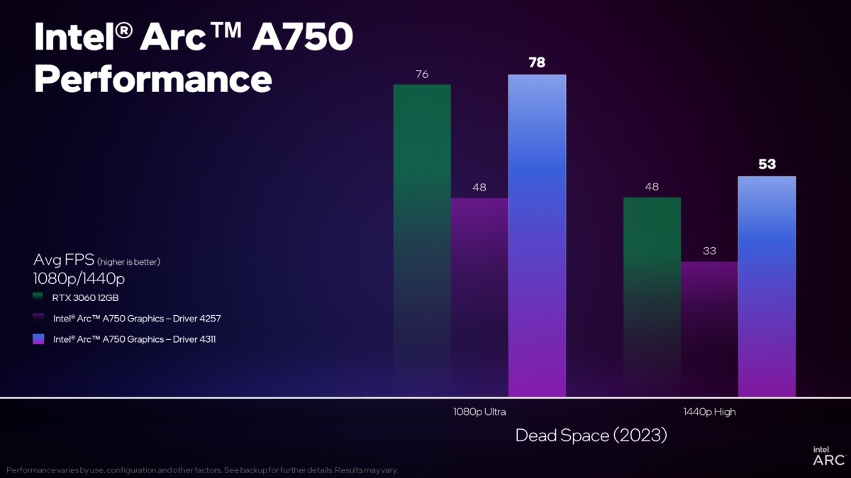 عملکرد کارت گرافیک Arc A750