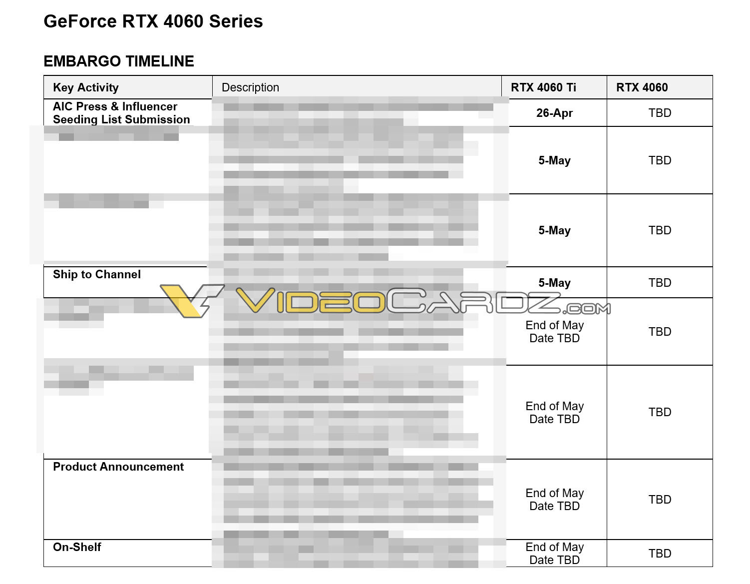 Radeon RX 7600 XT