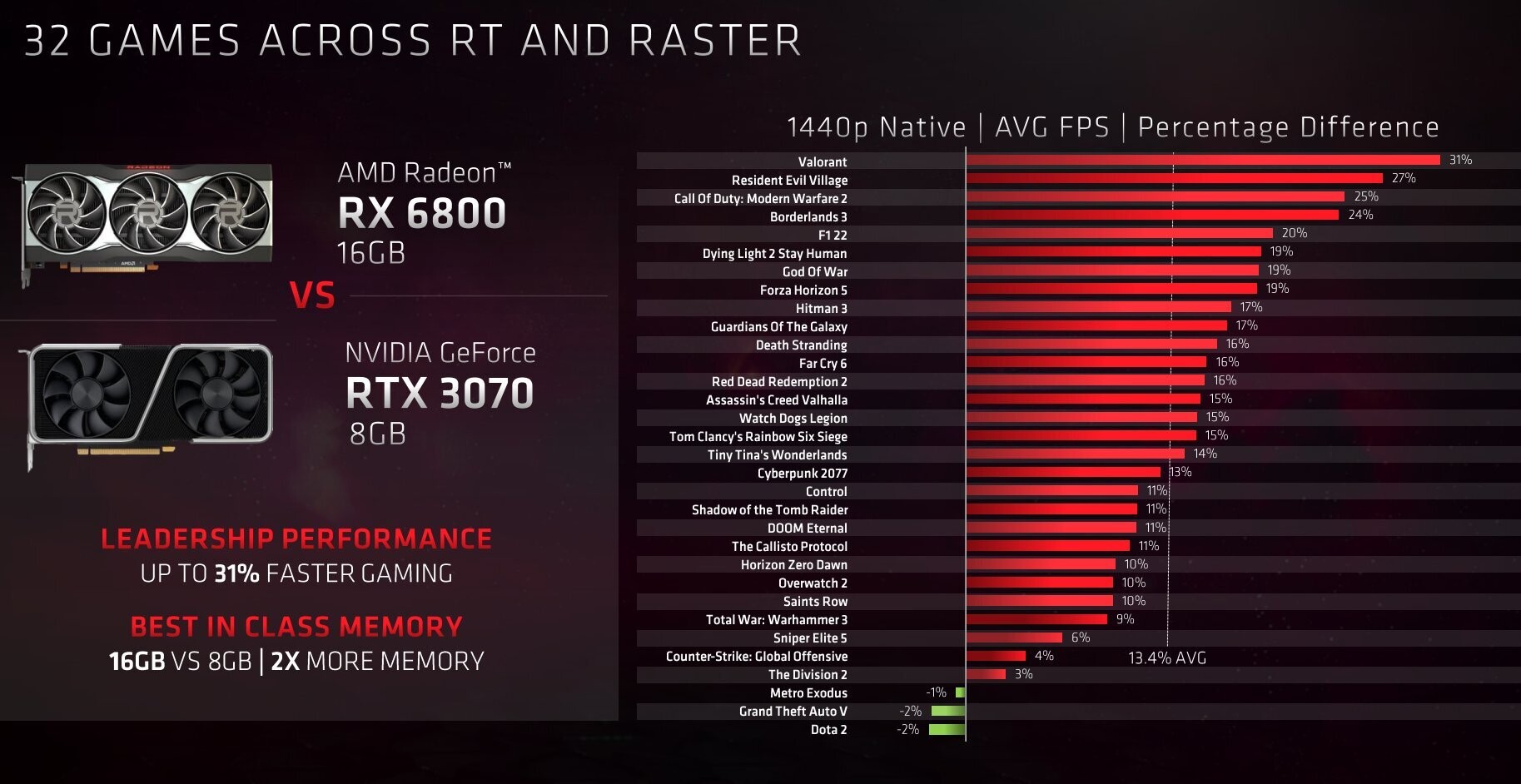 GeForce RTX 3070