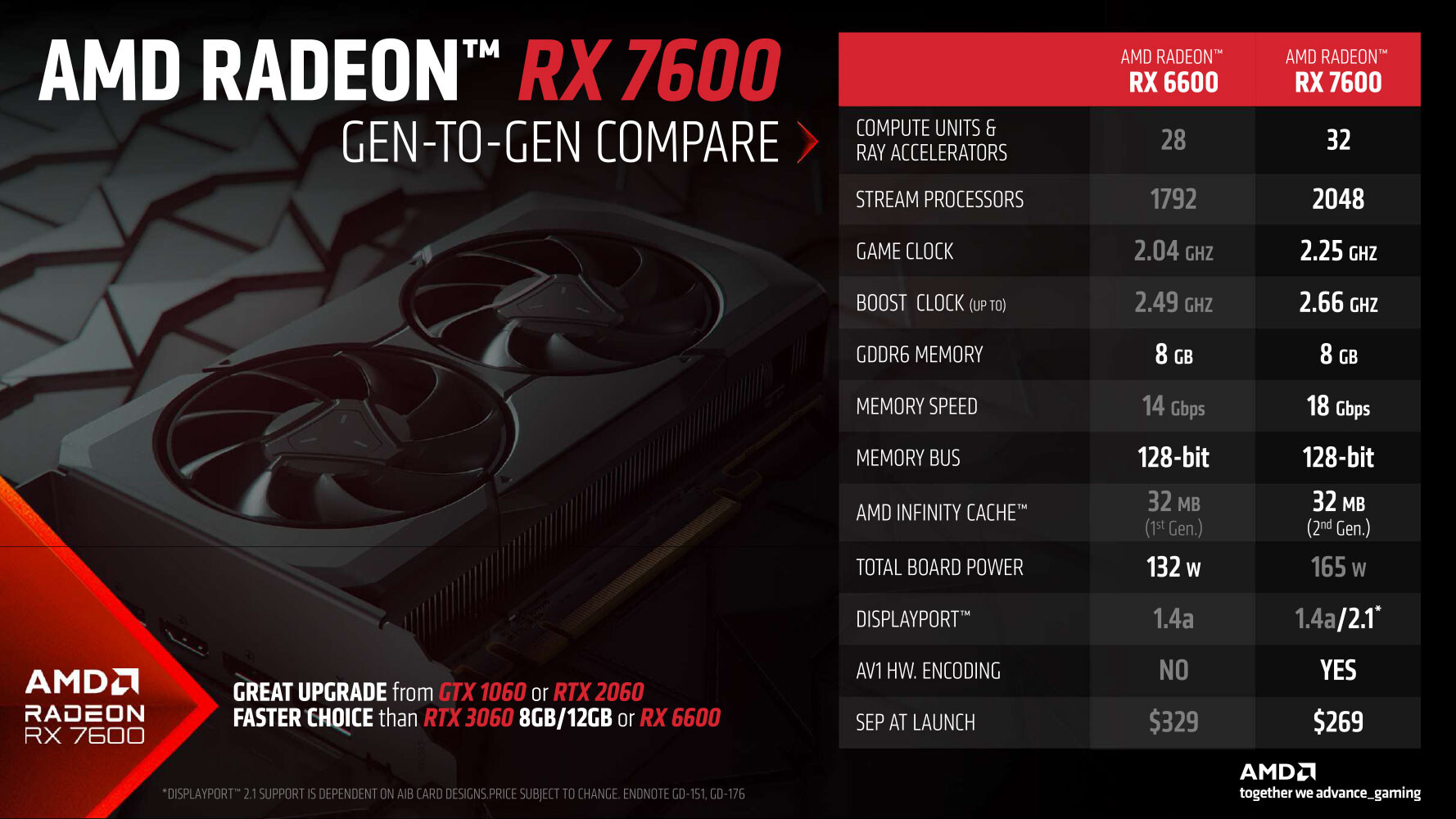 Radeon RX 7600