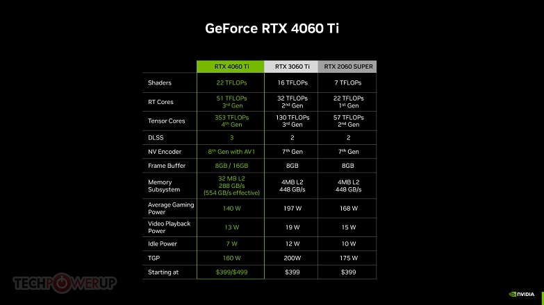 کارتهای گرافیک RTX