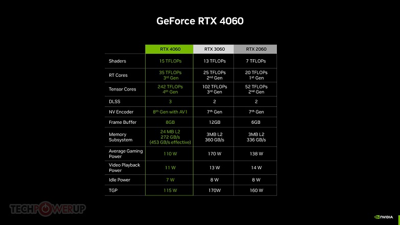 کارتهای گرافیک RTX