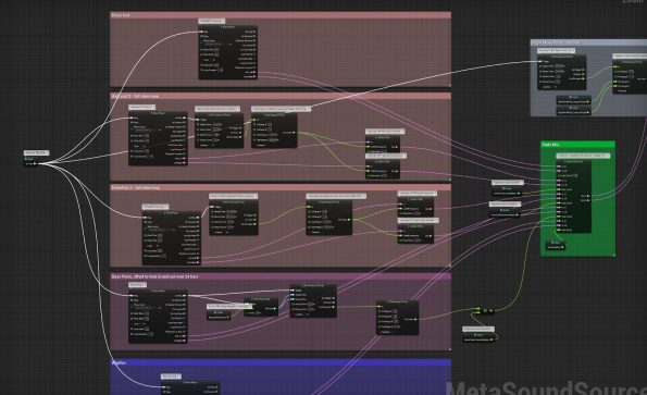 Unreal Engine Blueprint 