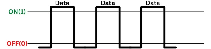 تفاوت MT/s و MHz