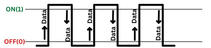 تفاوت MT/s و MHz