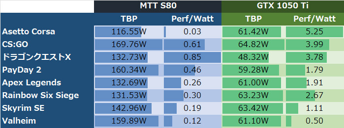 MTT S80