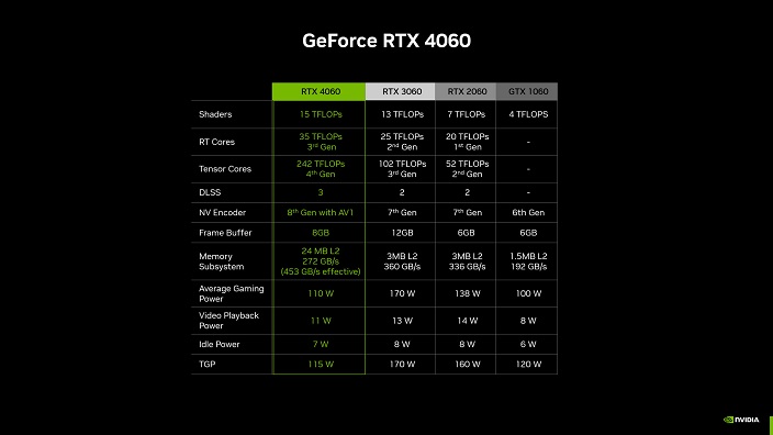 عرضه RTX 4060