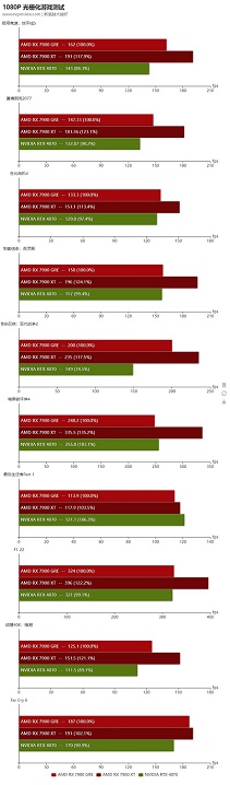 GeForce RTX 4070