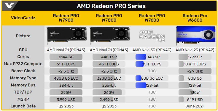 کارت گرافیک ورک استیشن AMD