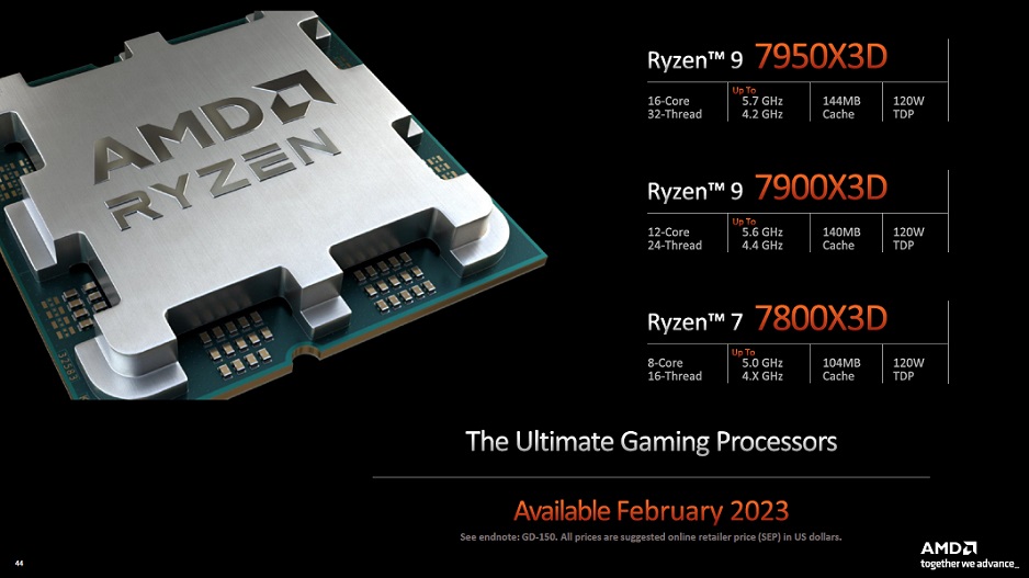 مادربرد AMD Ryzen 7950X3D