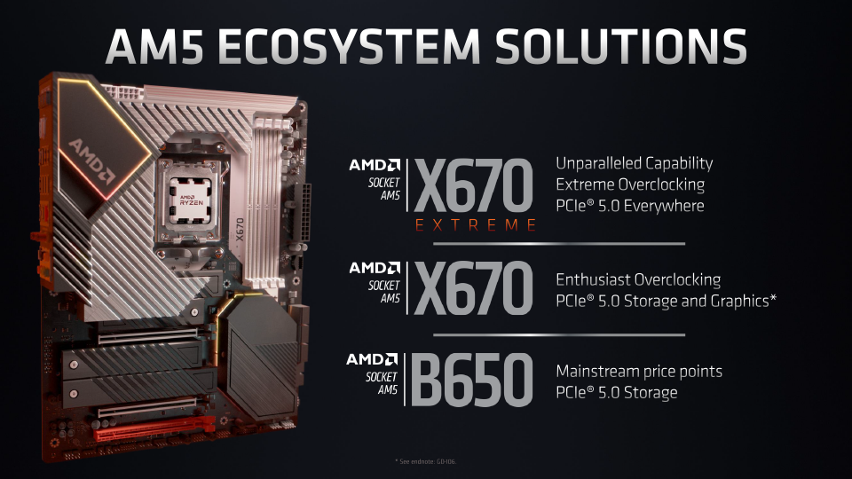 پردازنده AMD Ryzen 9 7900X3D