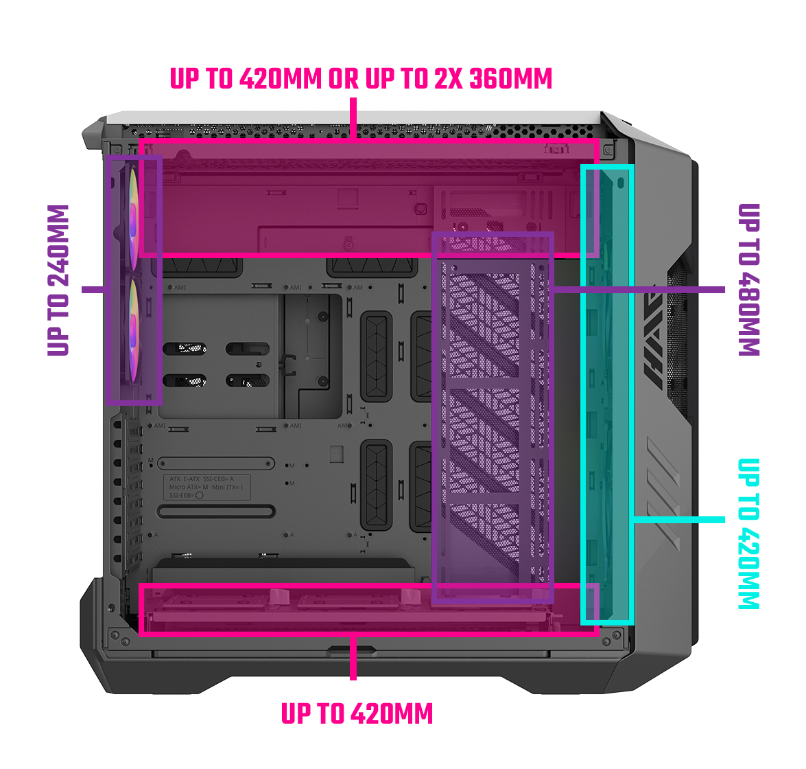 Cooler Master HAF 700 E-ATX High Airflow PC Case, Mesh Front Panel, Dual 200mm Sickleflow Customizable ARG Fans, 1 x USB 3.2 gen 2 Type C, 4 x USB 3.2 gen 1 (3.0) کیس کولرمستر کولر مستر هاف هفتصد