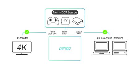 HDCP چیست ؟ 