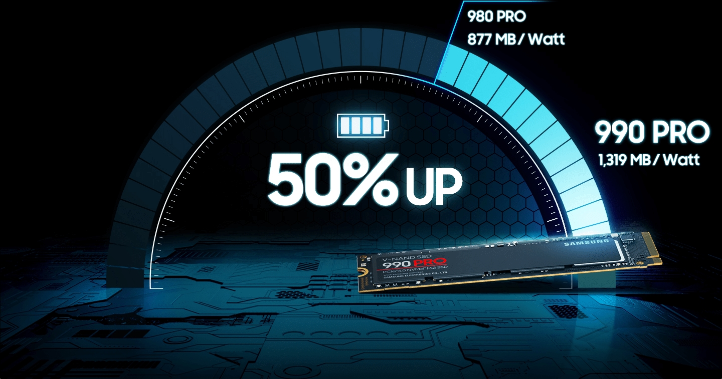 حافظه Samsung SSD PCIe NVMe 990 Pro 1TB 2TB