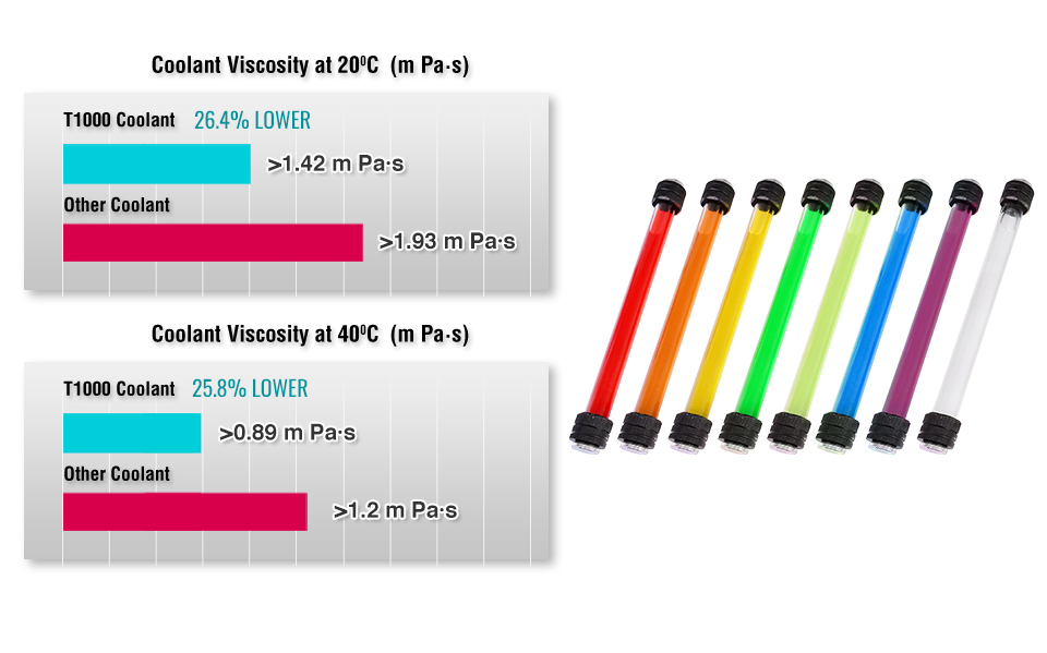 کولانت Thermaltake T1000 Coolant Pure Clear blue green purple