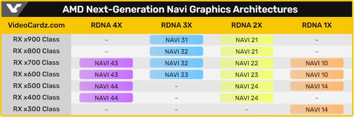 AMD Radeon RX 8000
