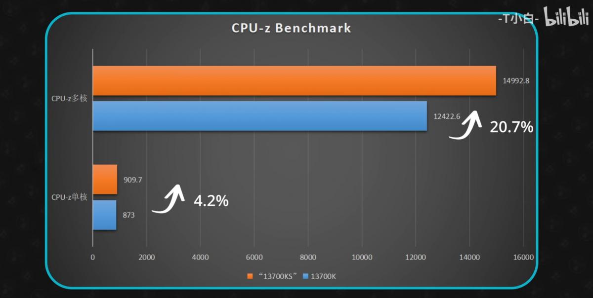 14700K