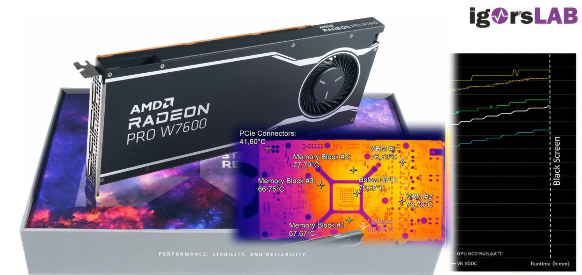 کارت گرافیک Radeon PRO W7000