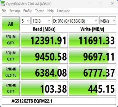 AORUS Gen5 12000