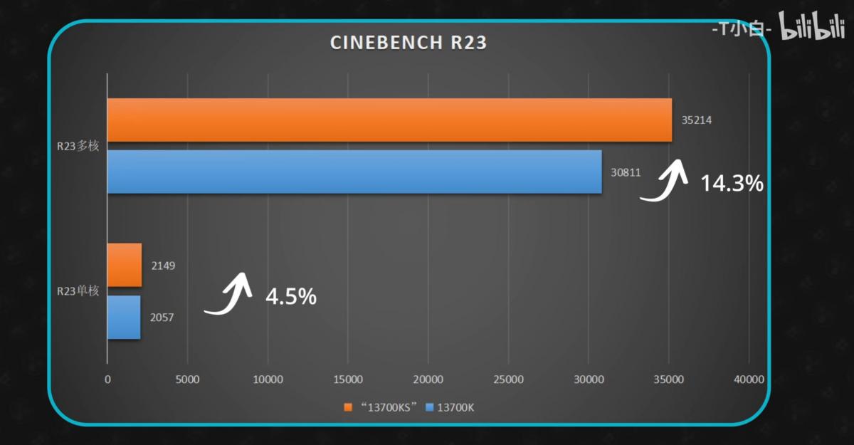 14700K