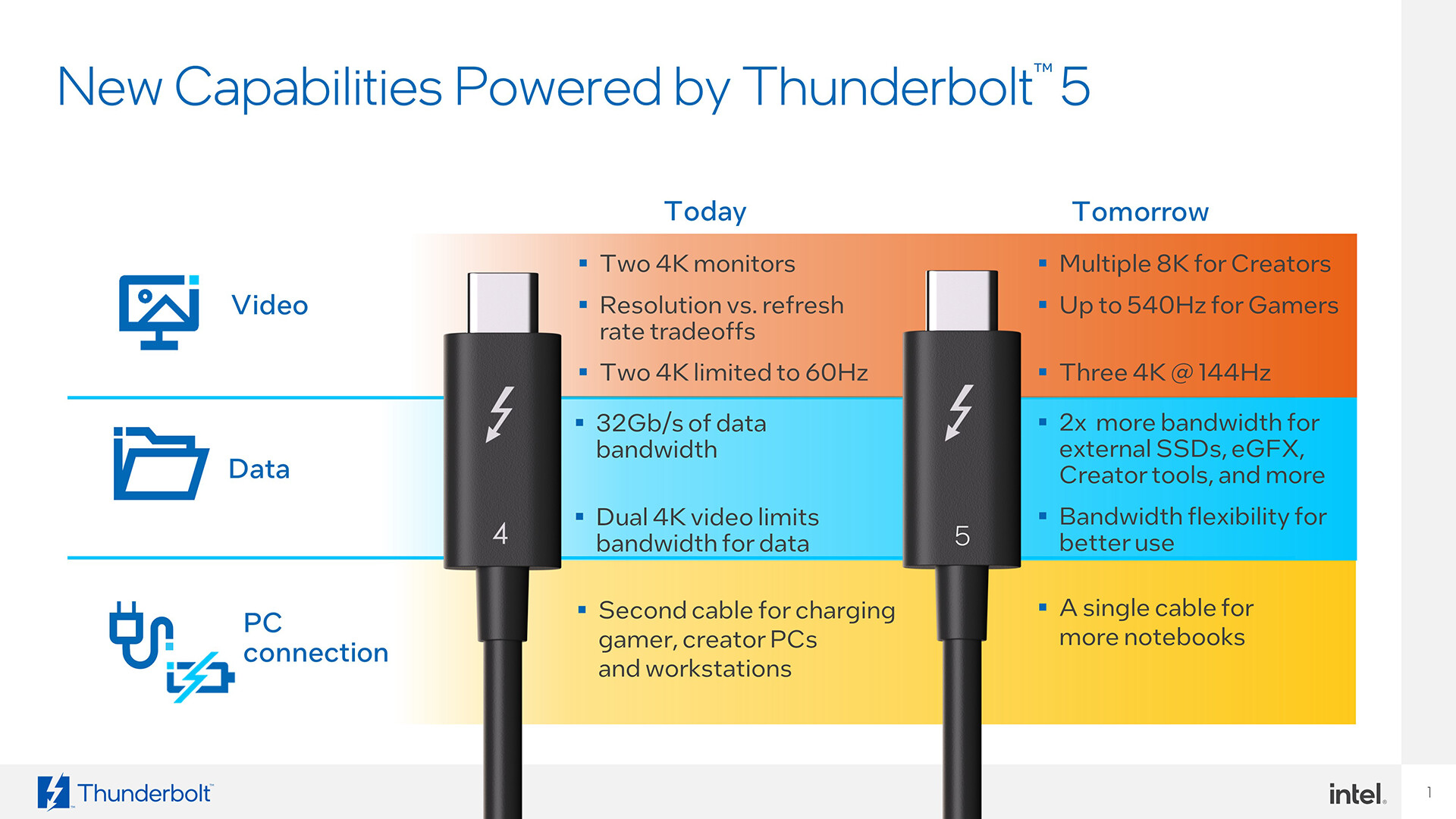 درگاه Thunderbolt 5