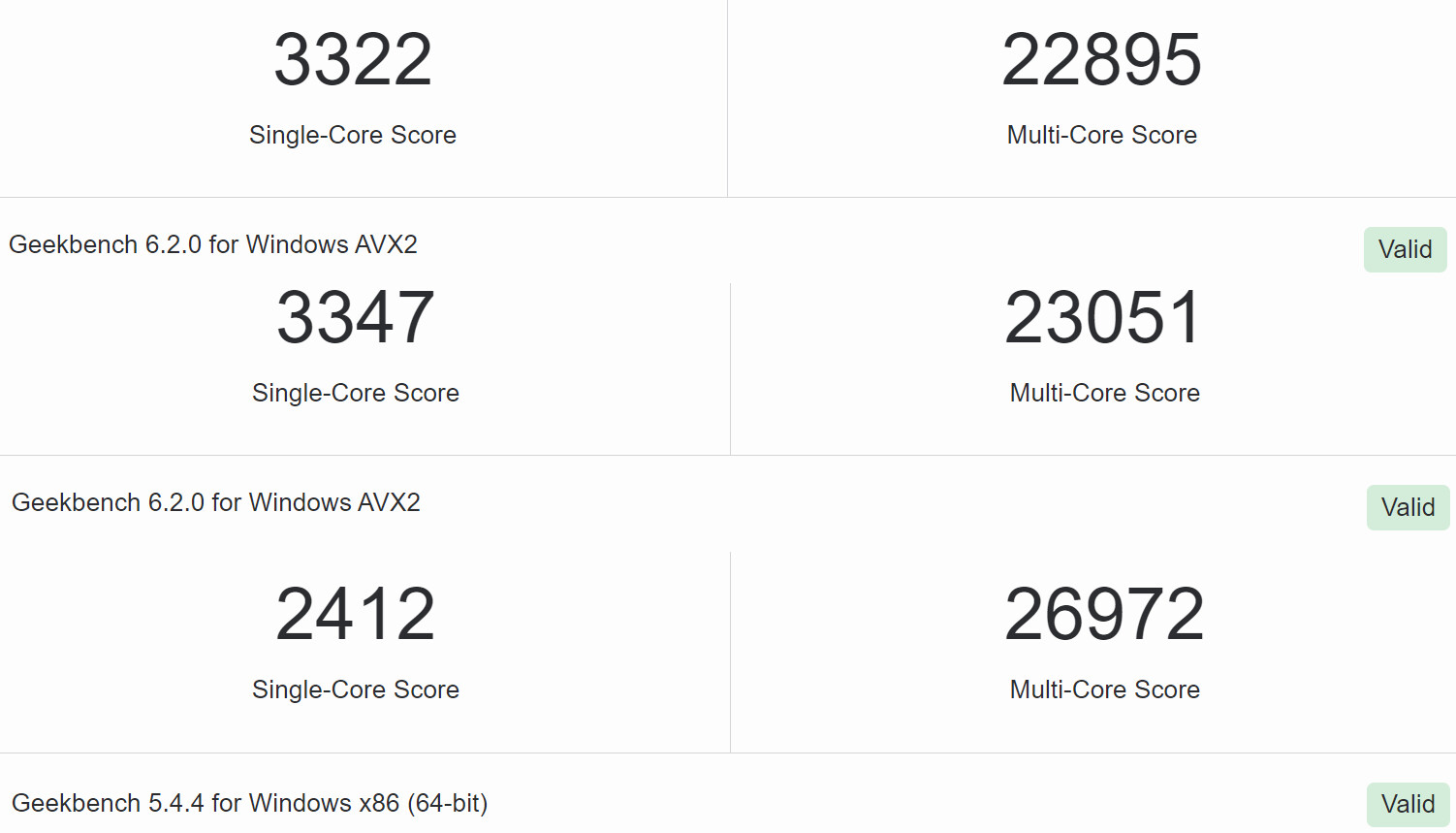 بنچمارک Core i9-14900KF