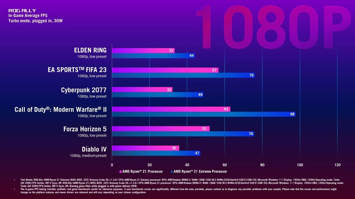 کنسول ASUS ROG Ally