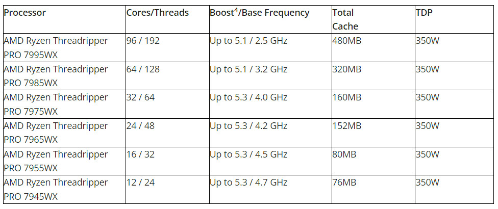 Ryzen Threadripper