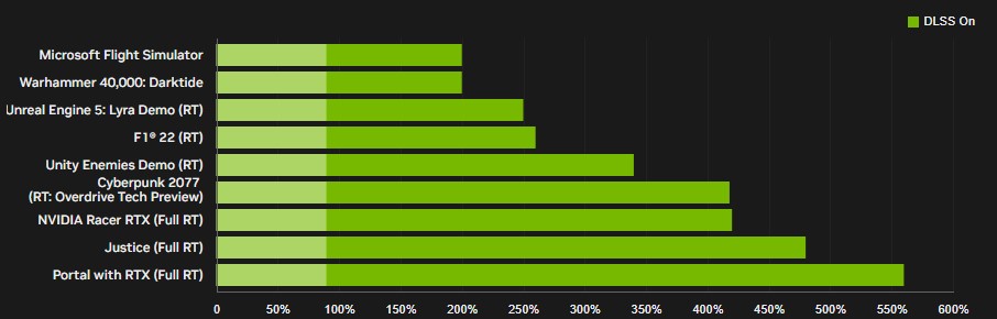 فناوری NVIDIA DLSS