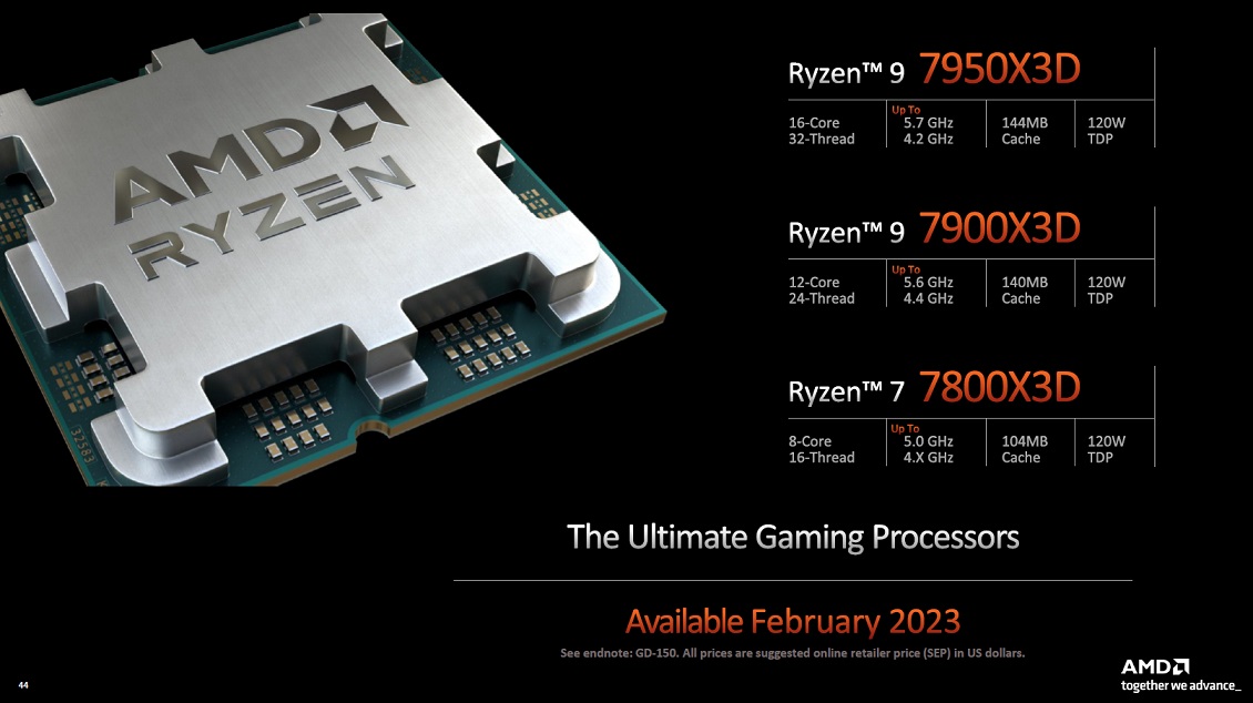 پردازنده گیمینگ Ryzen 7 7800X3D