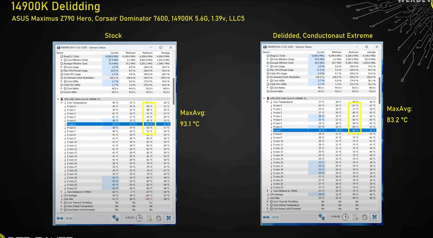 Core i9-14900K