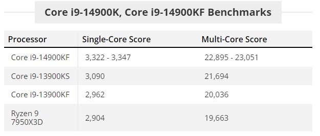 Core i9-14900KF